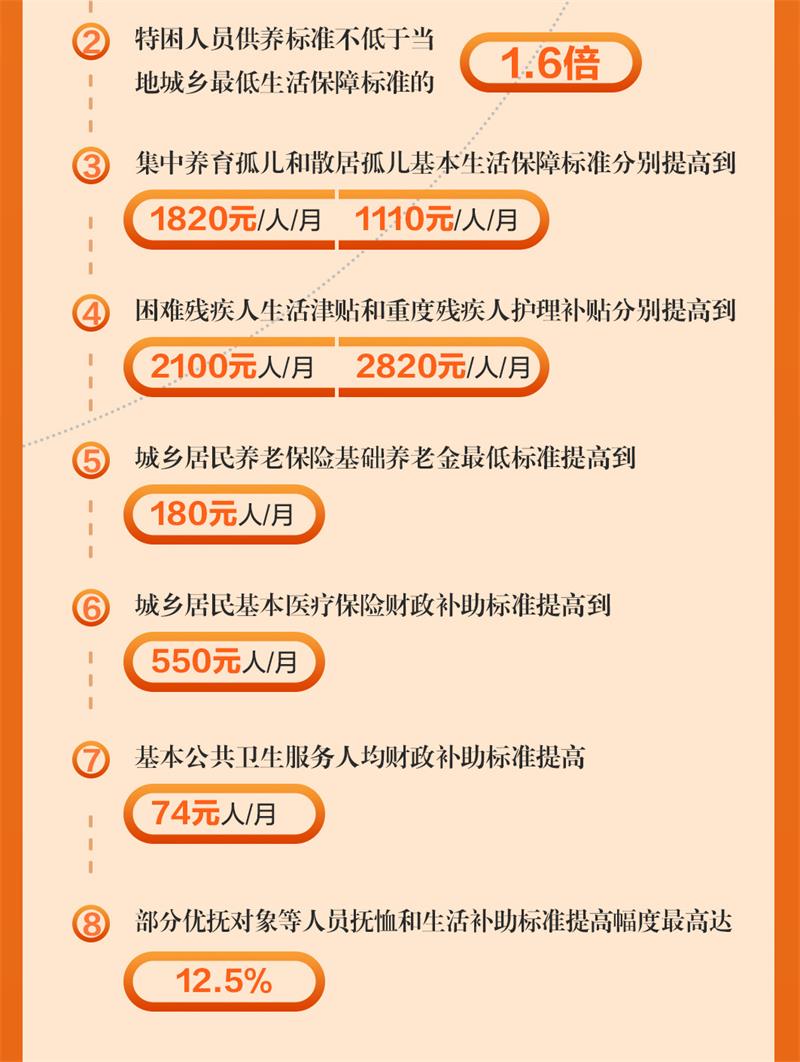 2021湛江财政预算报告03_08.jpg